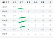 -火力全开！CBA比赛数据创纪录的简单介绍