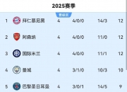 LOL决赛-切尔西主场大胜，稳居积分榜前列