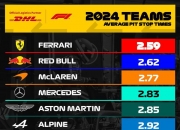 英雄联盟总决赛时间-索伯车队横扫阿斯顿马丁，汉密尔顿刷新纪录