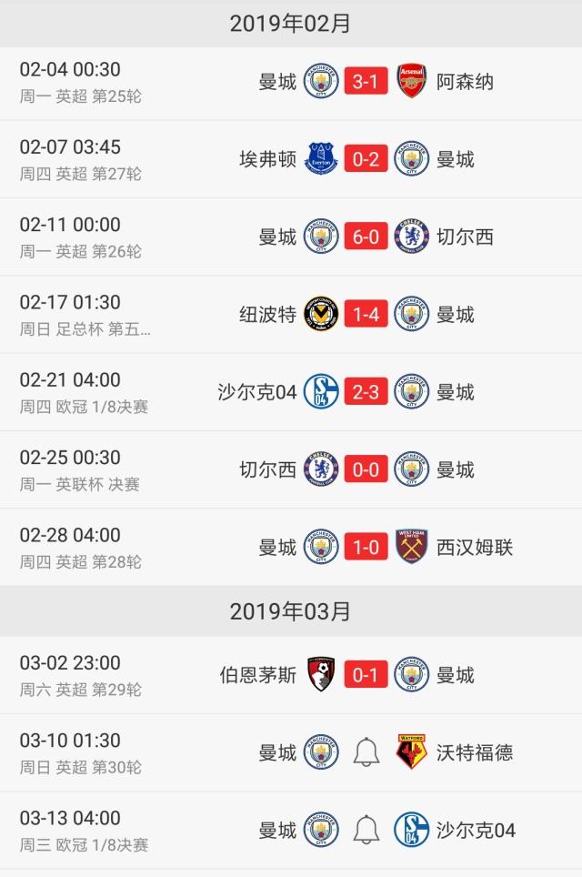 关于曼联成孤独追赶者战绩掉队的信息