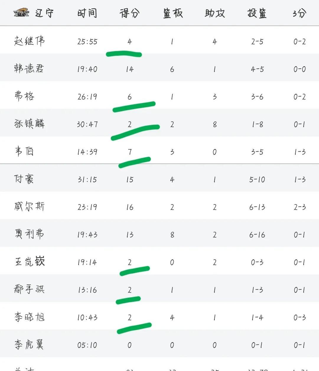 火力全开！CBA比赛数据创纪录的简单介绍