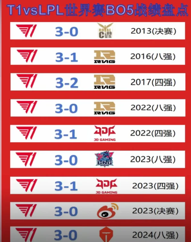 包含比分分析战队状态火热，誓夺总冠军的词条